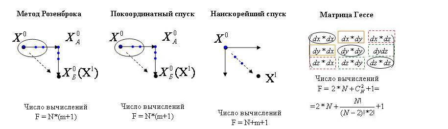 Примеры приведены для двумерного случая и случая аппроксимации 2-го порядка)